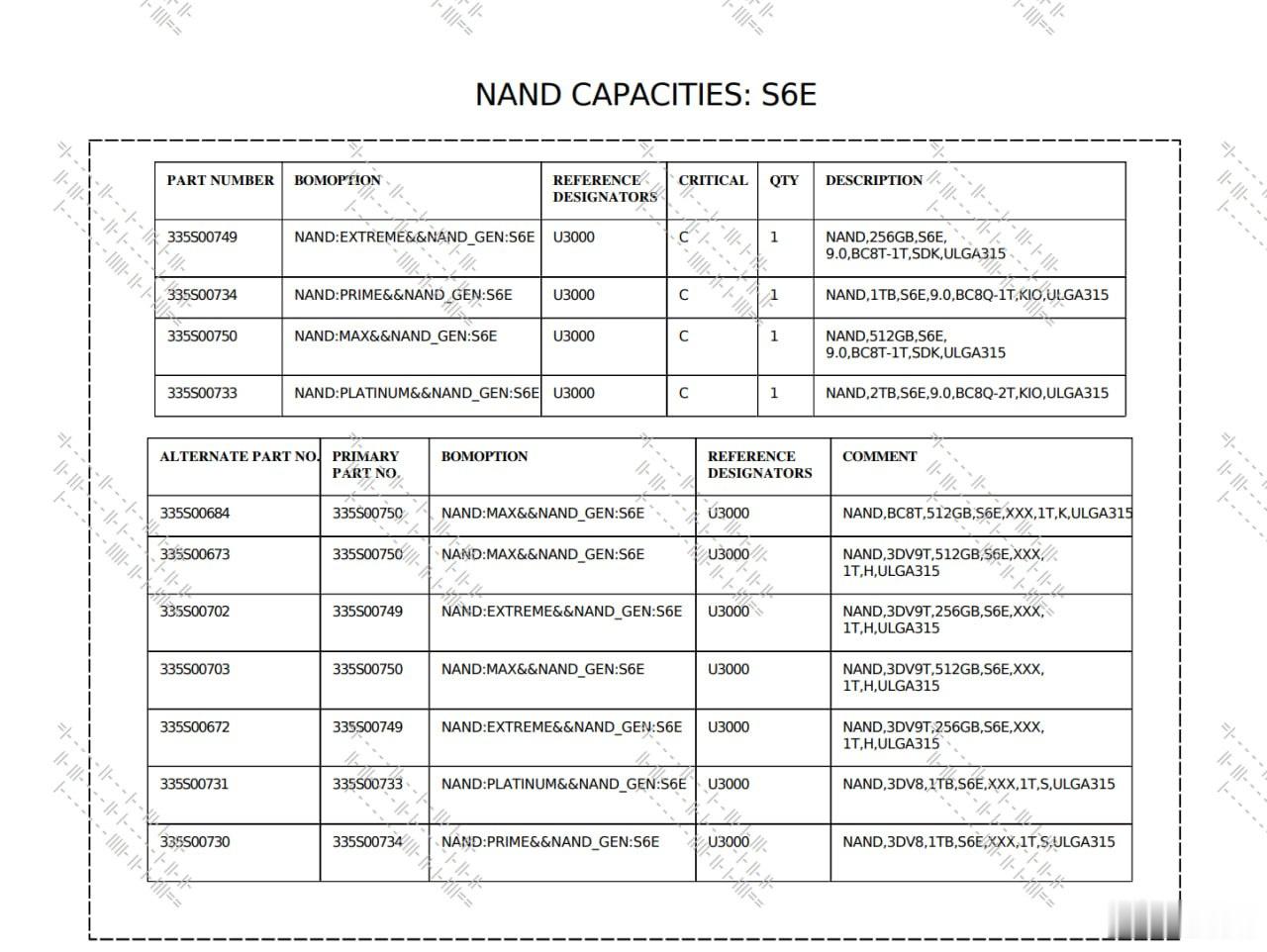 哈哈哈哈哈哈哈哈，目前流出来的信息显示：iPhone18这款手机中的256GB和