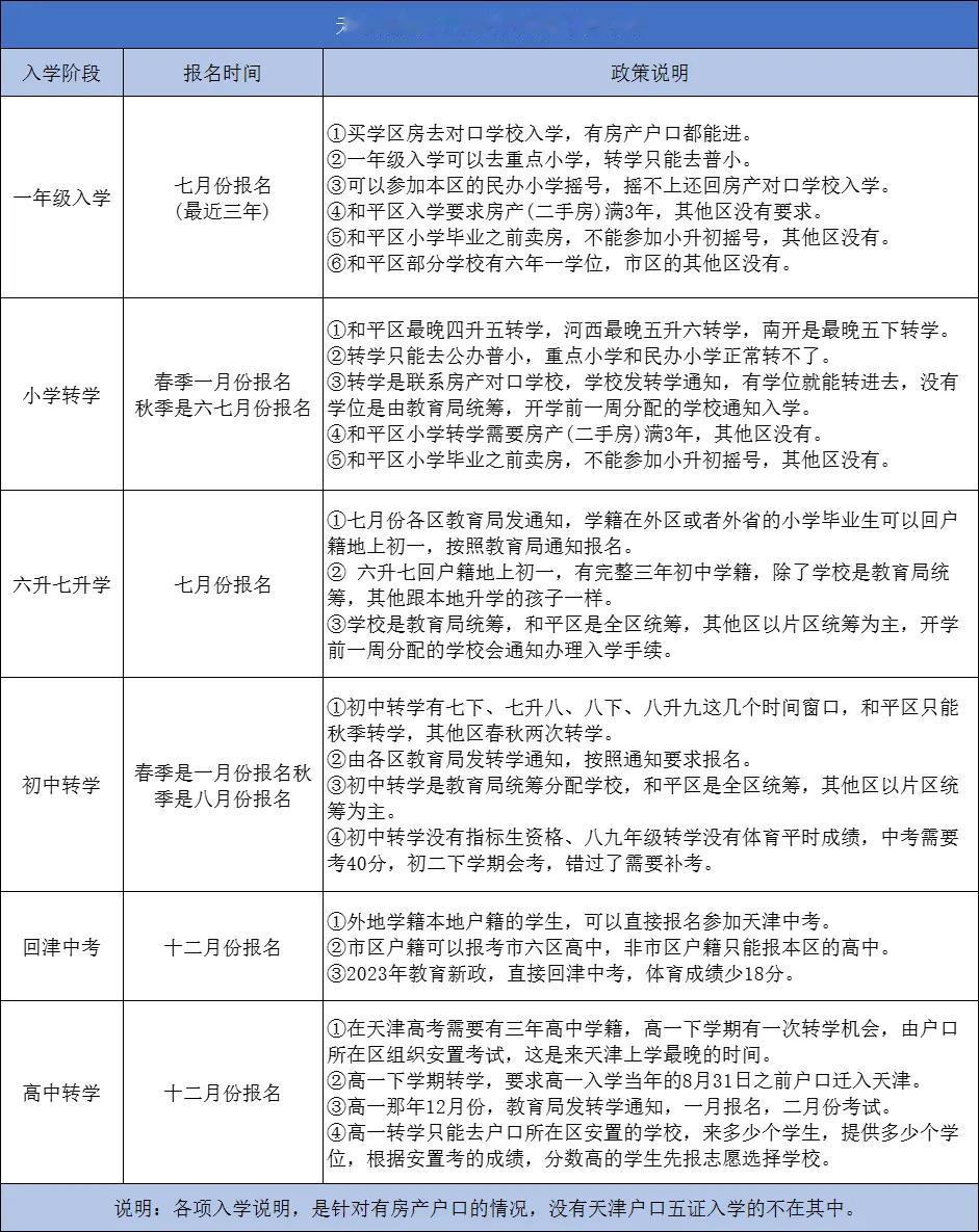 天津市区各阶段入学政策说明汇总！