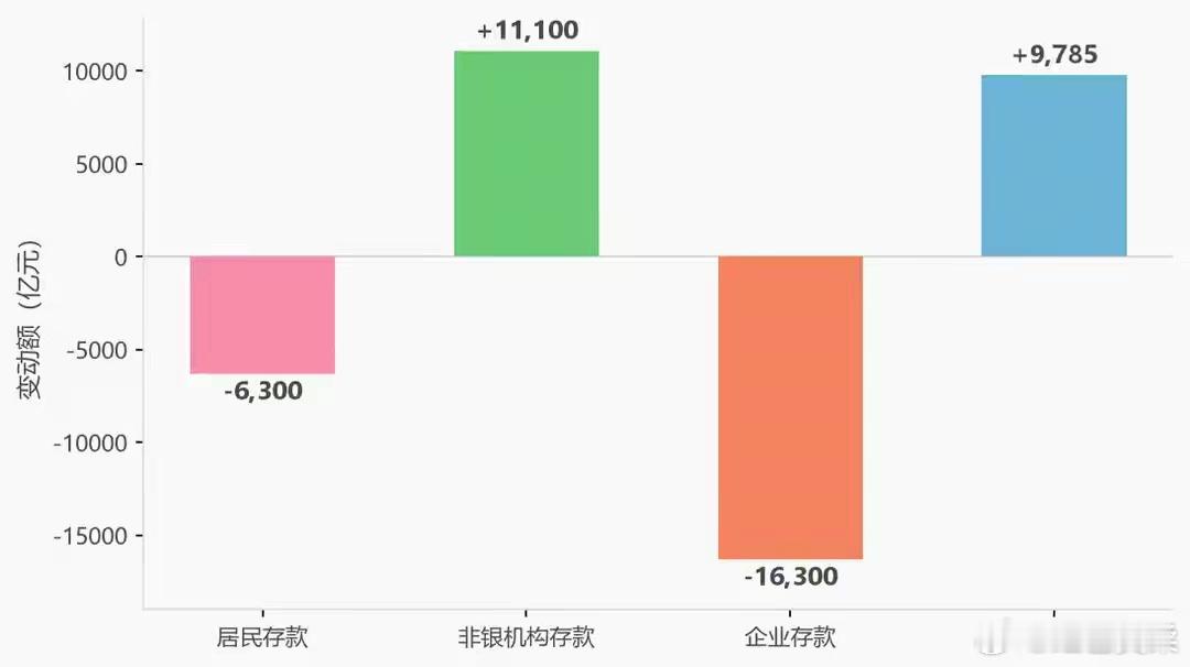 75万亿“定期炸弹”即将引爆！10万存三年：利息已悄悄蒸发4200元“存款搬家放