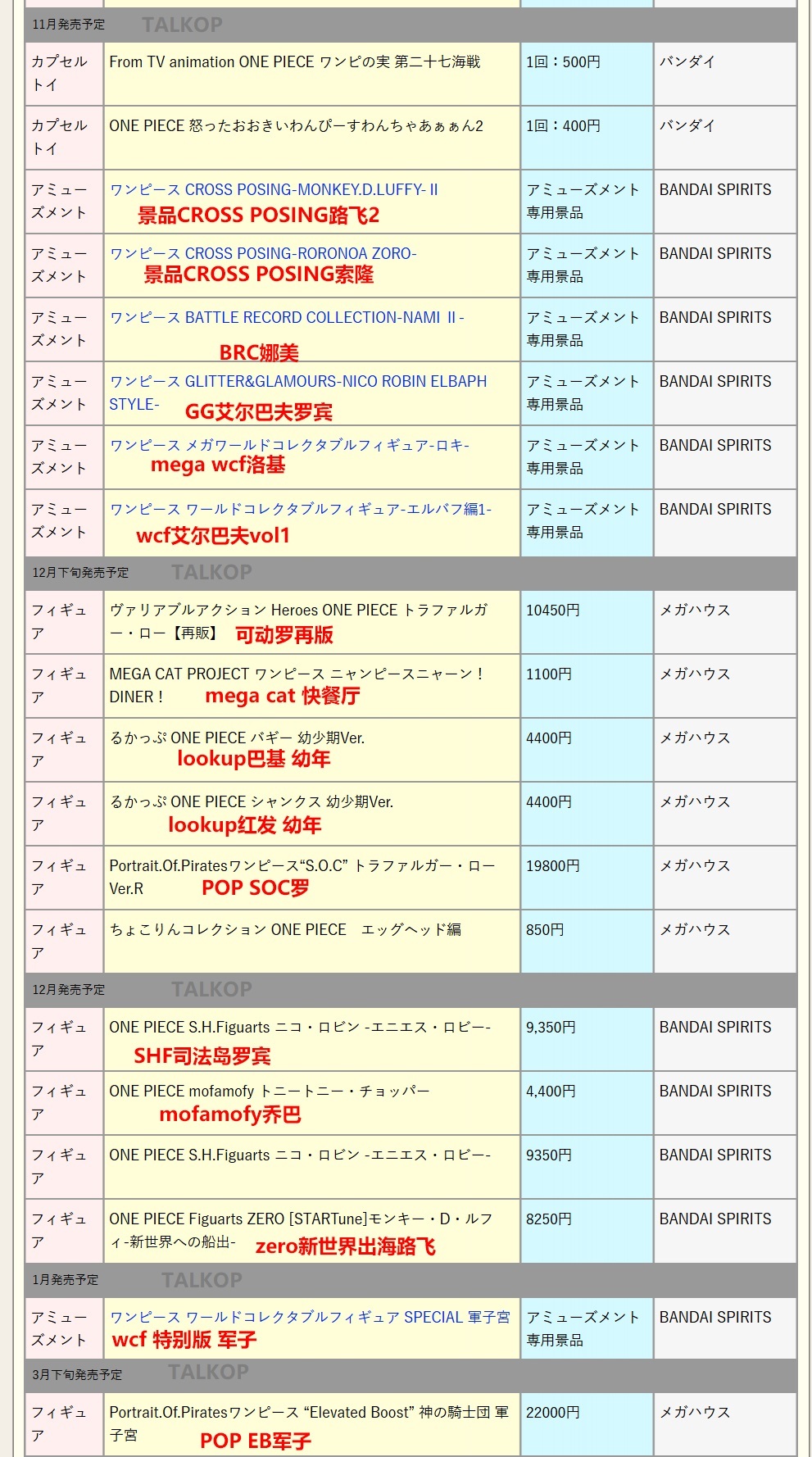 海贼王手办发售表更新（2026年7月1日更新版本，注释byTalkOP）有2款军