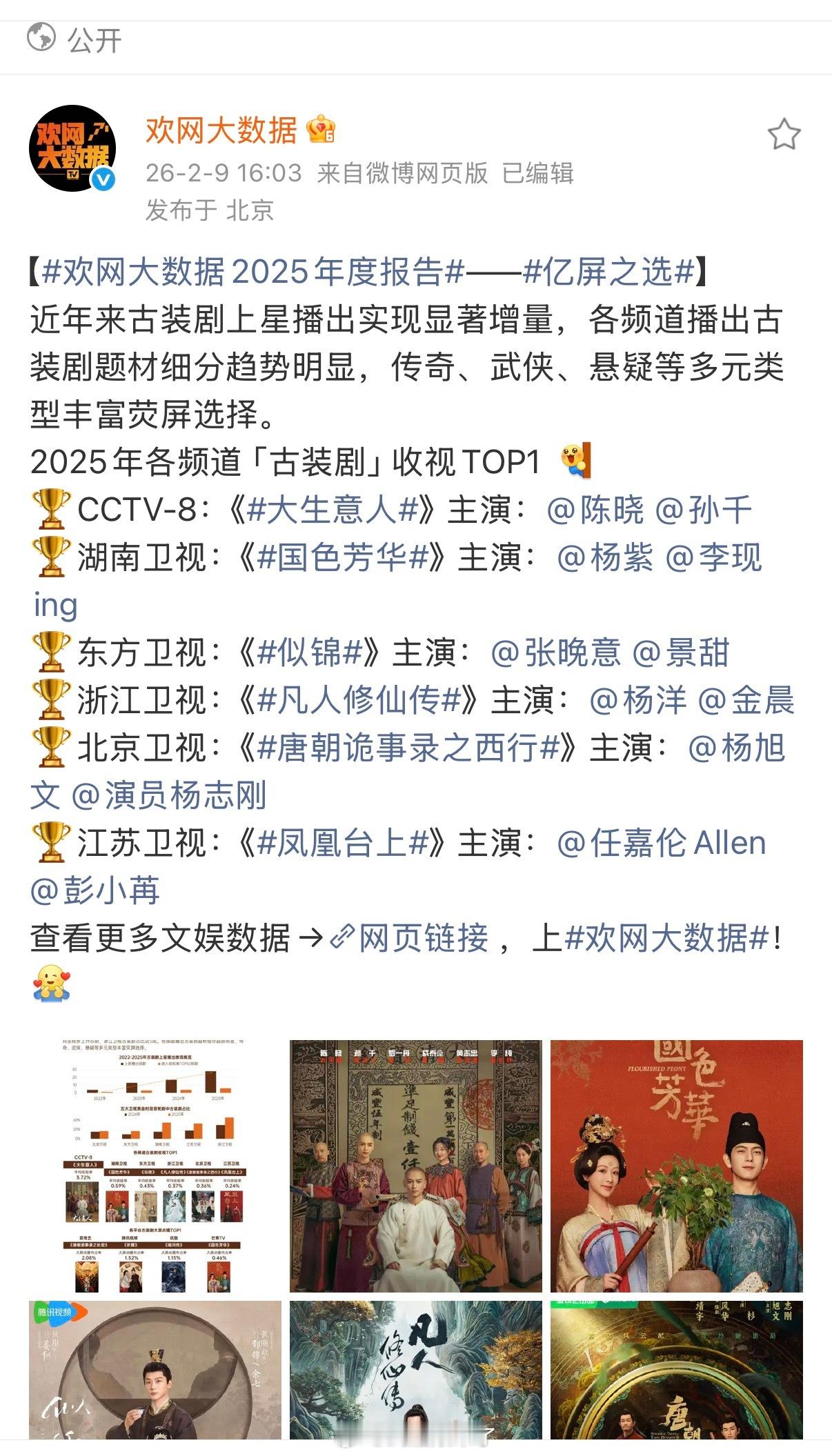 张晚意、景甜主演《似锦》拿下2025年东方卫视「古装剧」收视TOP1 🎉 