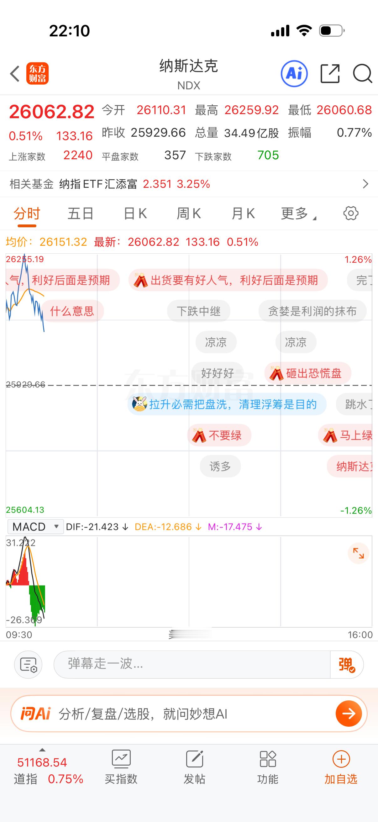 完了，跳水了，赶紧截图顶住！ 
