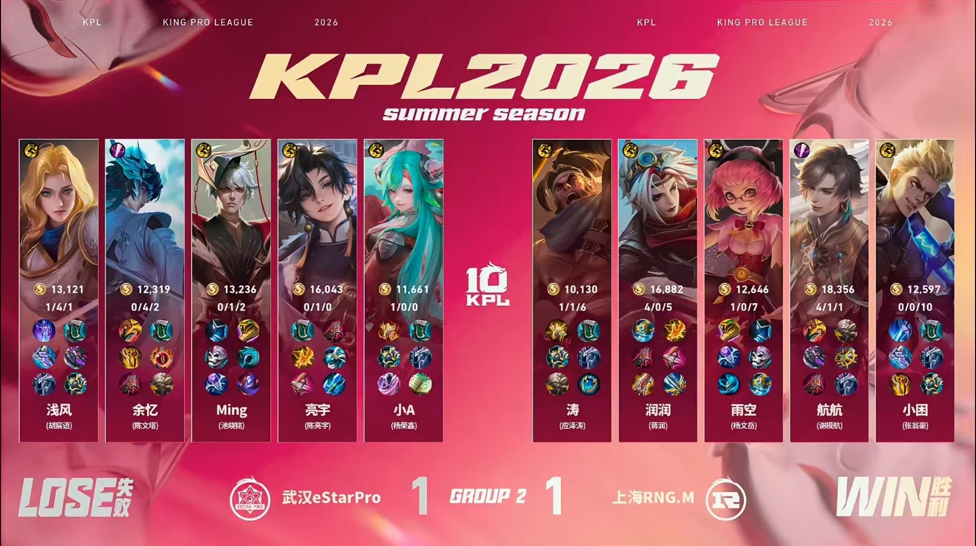 RNGM对战eStar【2026KPL夏季赛 常规赛第一轮】BO5 第二局赛果上
