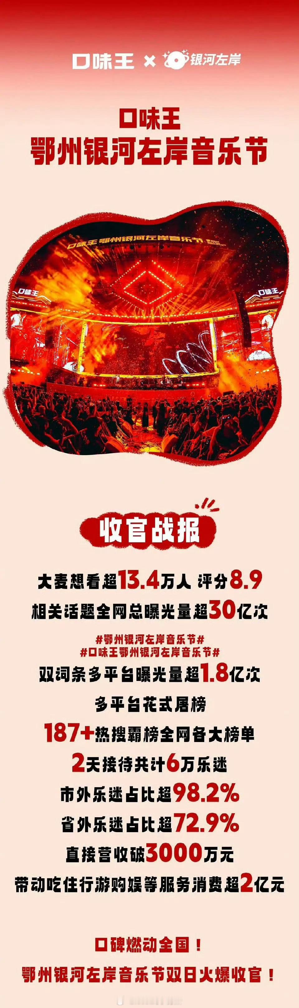 带动吃住行游购娱消费超2亿元，梓渝你有点6了😧 ​​​
