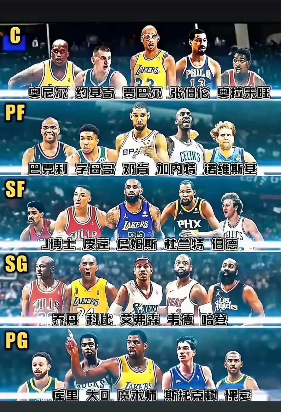NBA每个位置的前5人，你认同吗？ 