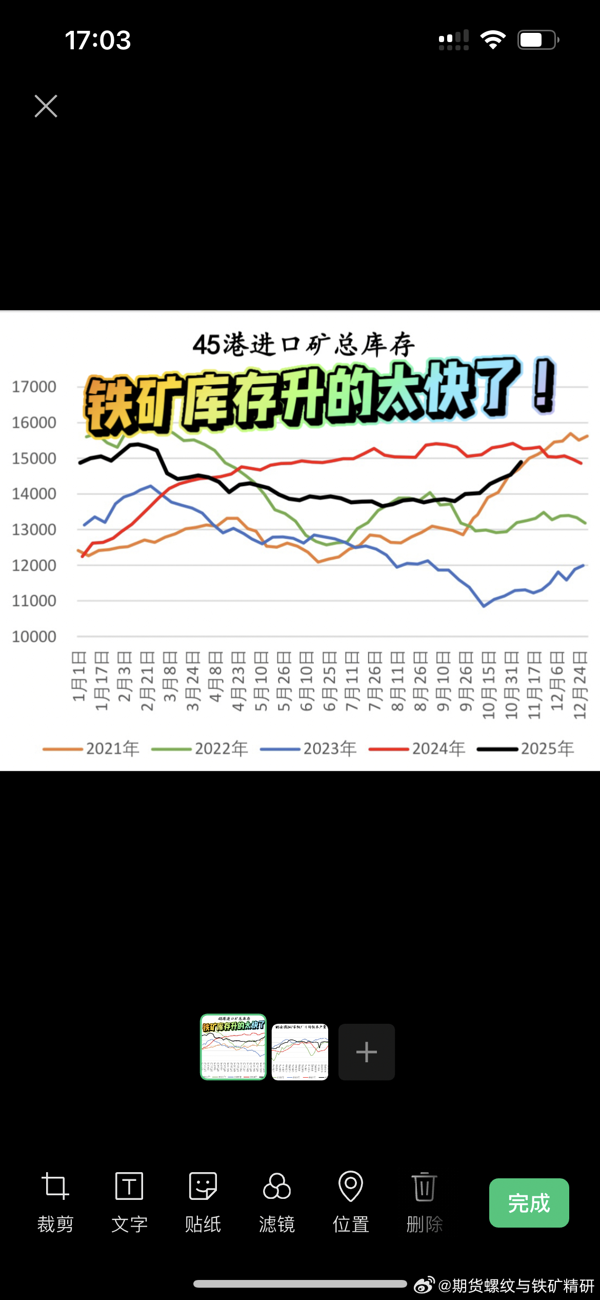 铁矿库存升的有点快铁矿石期货铁矿石螺纹钢期货 ​​​