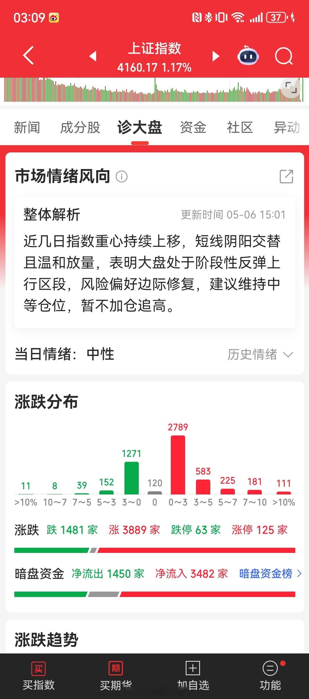 兄弟萌，今天都收到五一旅游红包了不