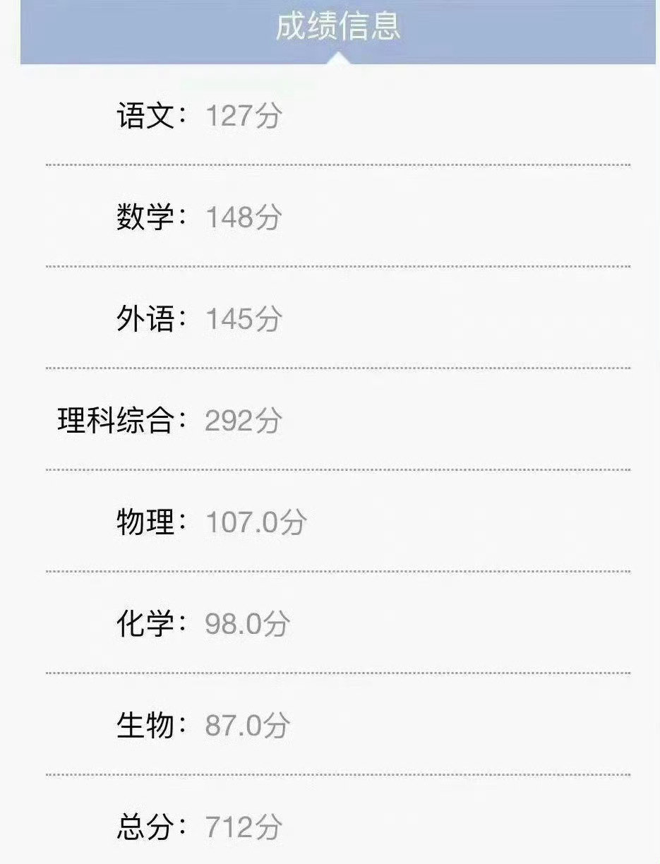 刷到这张成绩单 不要无视 ​​​
