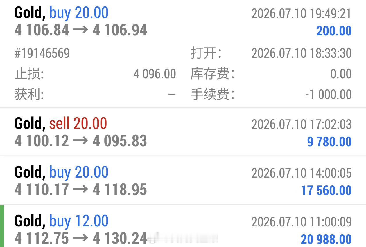 晚间同步分享到微博的4106多单最终保本离场了，说起来也是真惊险，堪称国足守门员