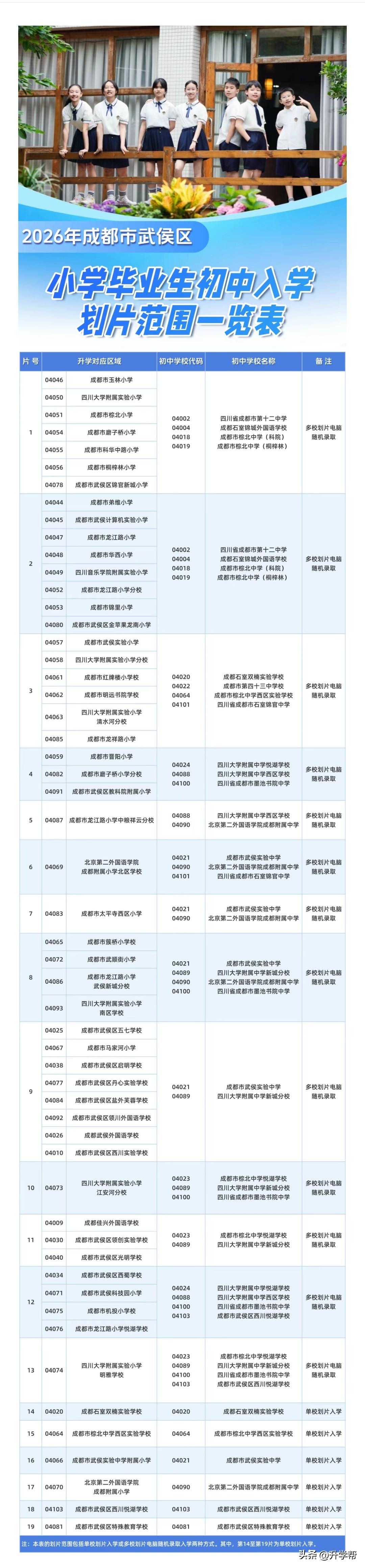2026年武侯区小学毕业生初中入学划片范围一览表
