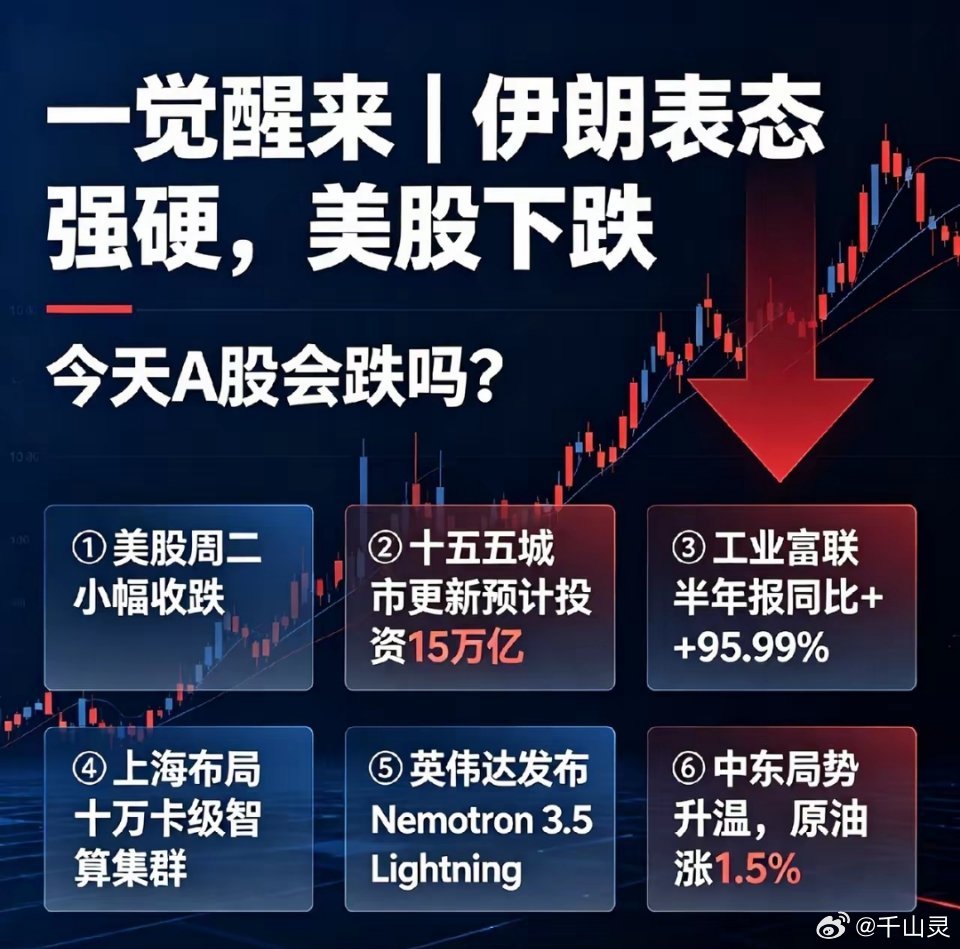 一觉醒来,伊朗表态强硬,美股下跌，今天A股会跌吗？一、热点消息①美股周二小幅收跌