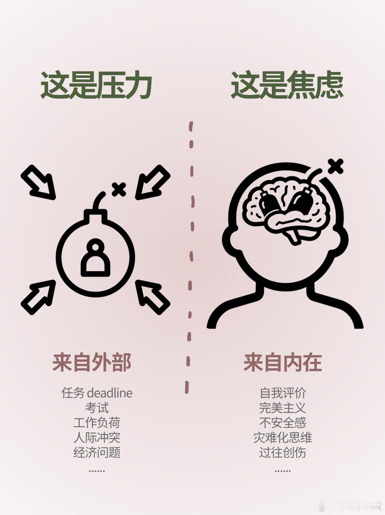 焦虑和压力的差异