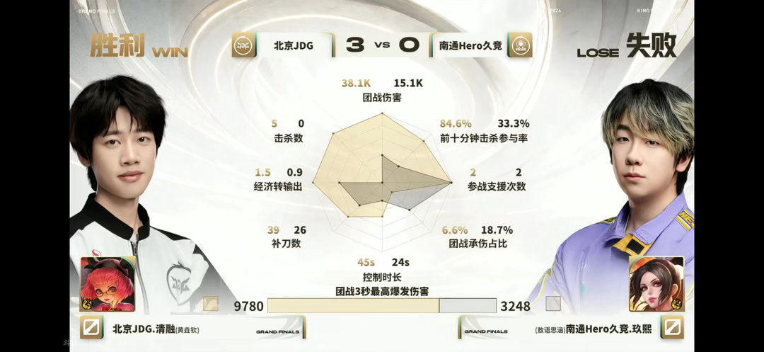 清融安琪拉太权威了融神的安琪拉依旧权威啊 太强了！红苹果主理人来的 ​​​