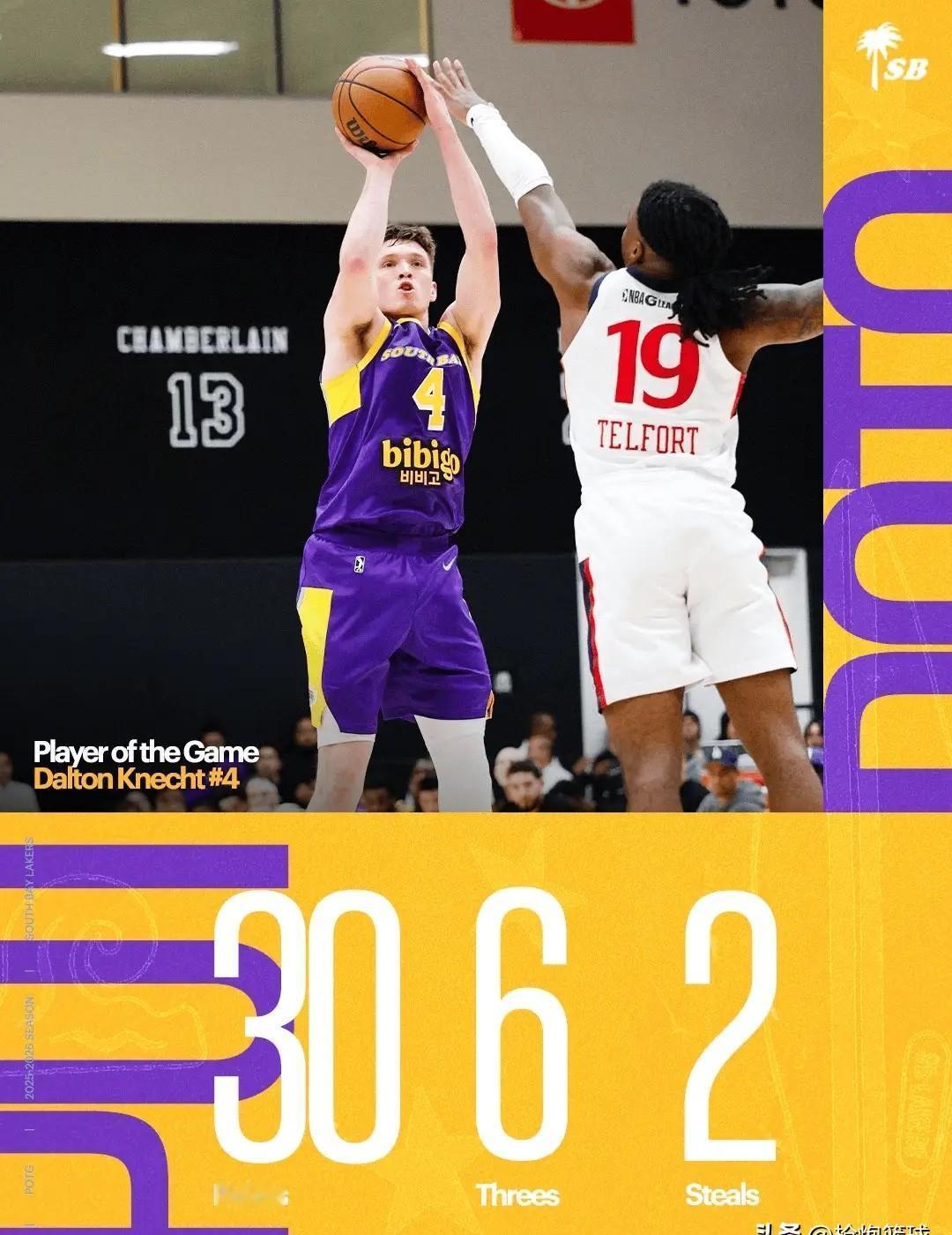 他上场22分钟只拿4分，队友却轰下30分。
布朗尼在南湾湖人连续五场得分效率下滑