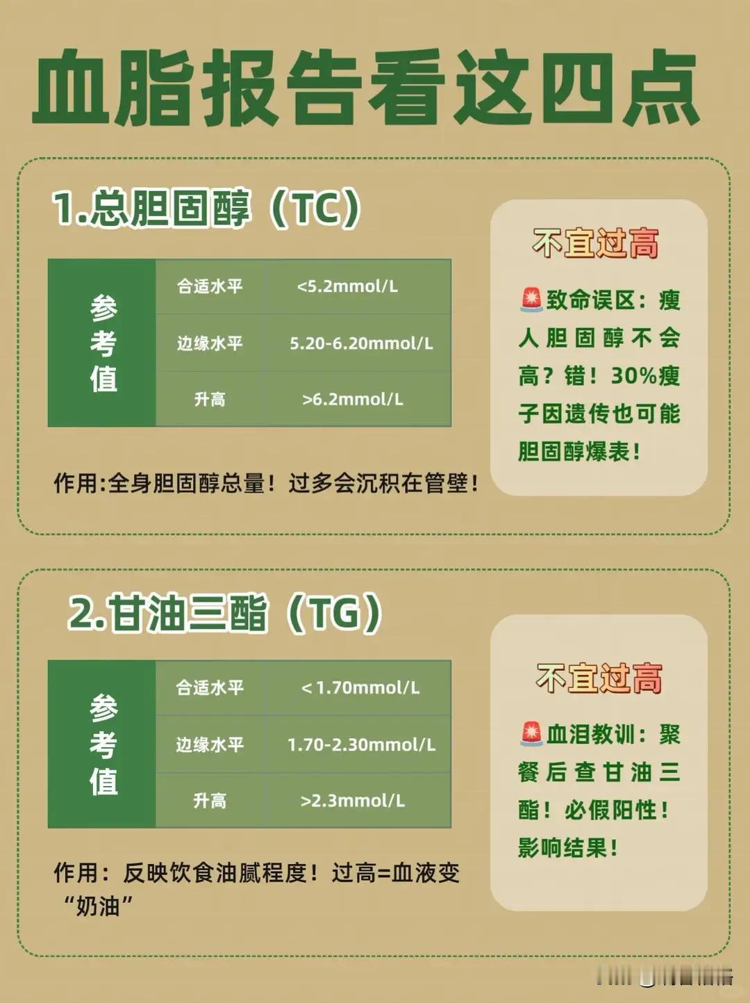 每天多花1秒做的事，正在把你的血管变成“猪油管”！  



1️⃣ 先别急着甩