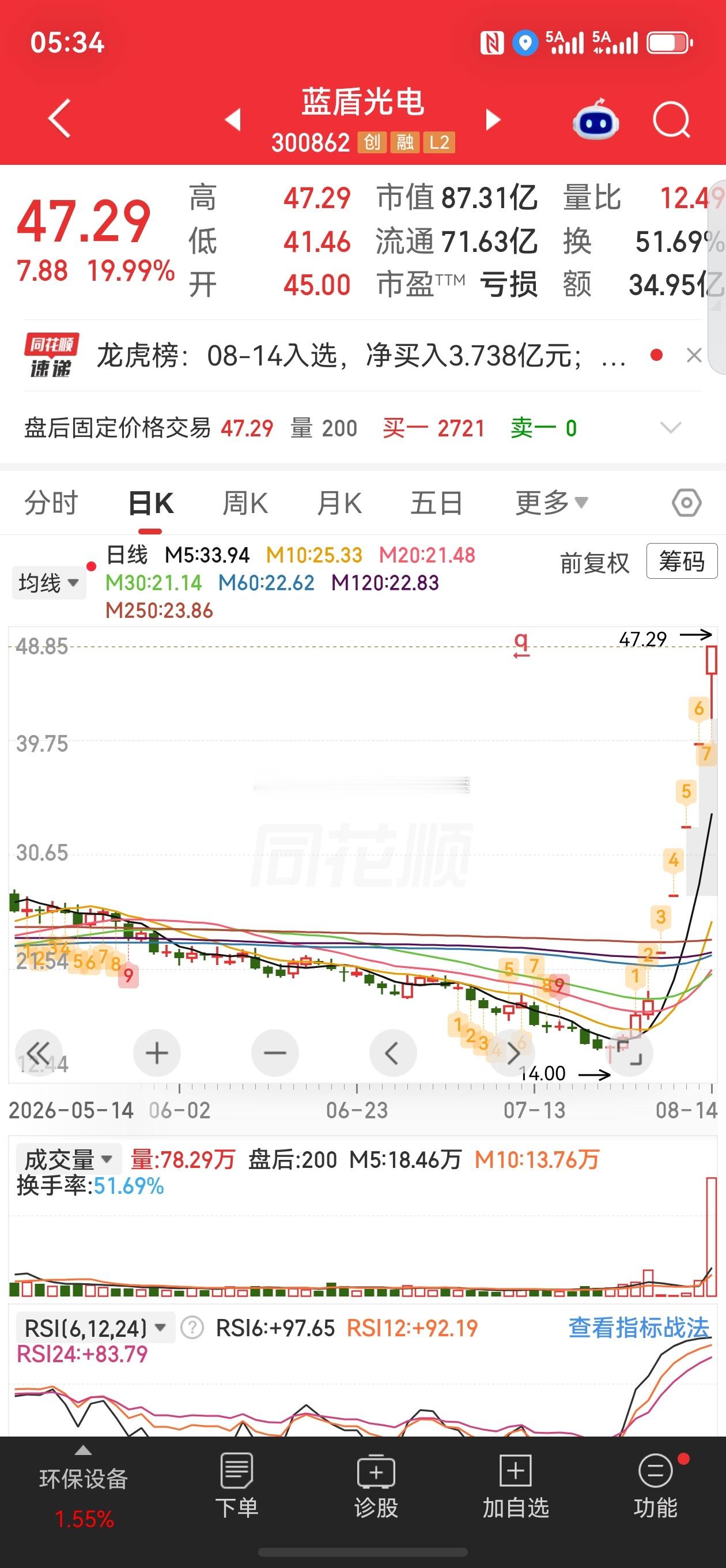 股票微博 朋友们，明天明天重点关注概念+核心个股：🔥【AI算力/光通信/CPO