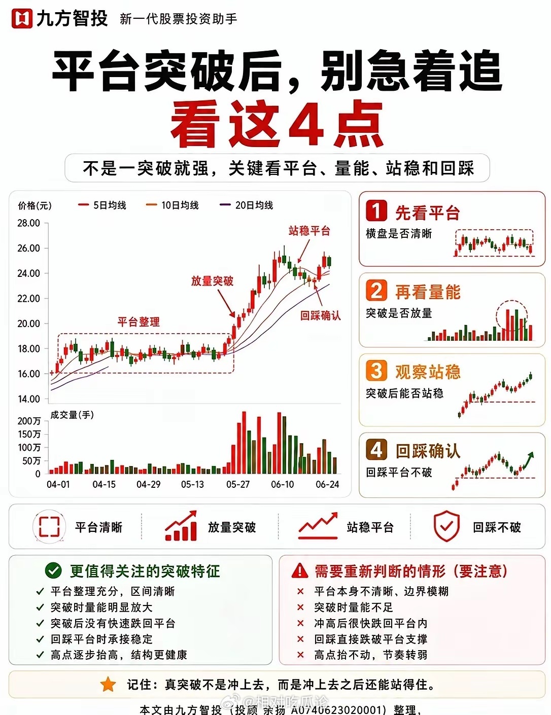 平台突破后，怎么判断能不能继续？很多人看到平台突破，第一反应就是：“是不是要启动