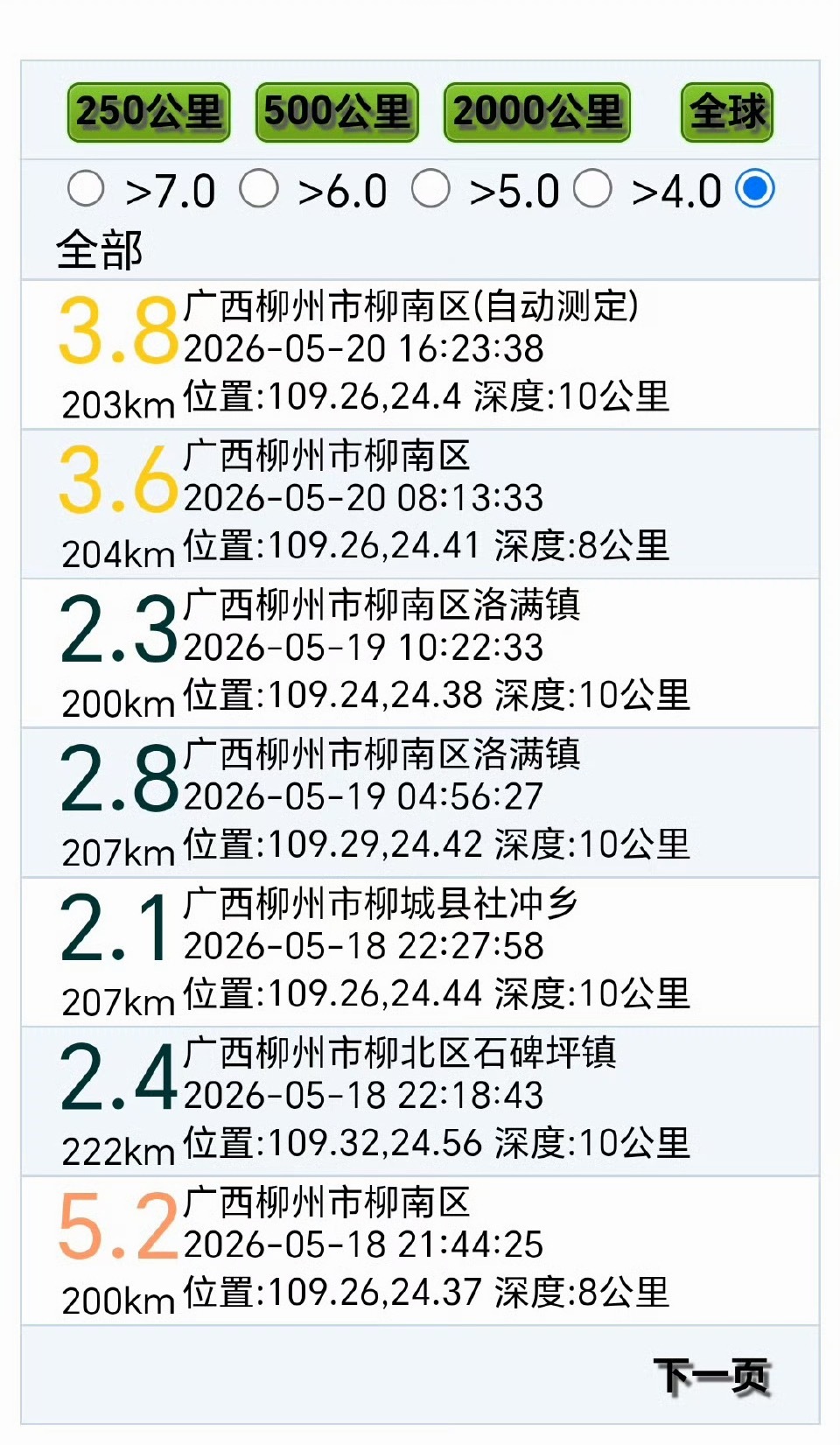 柳州这地震确实有点频繁，柳州朋友们照顾好自己吧，祝一切都好！柳州地震
