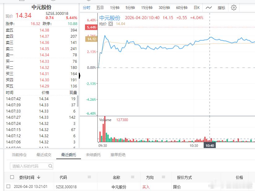 $中元股份 sz300018$ 自动化策略再买入，大家自取不要追高冲之量形引擎