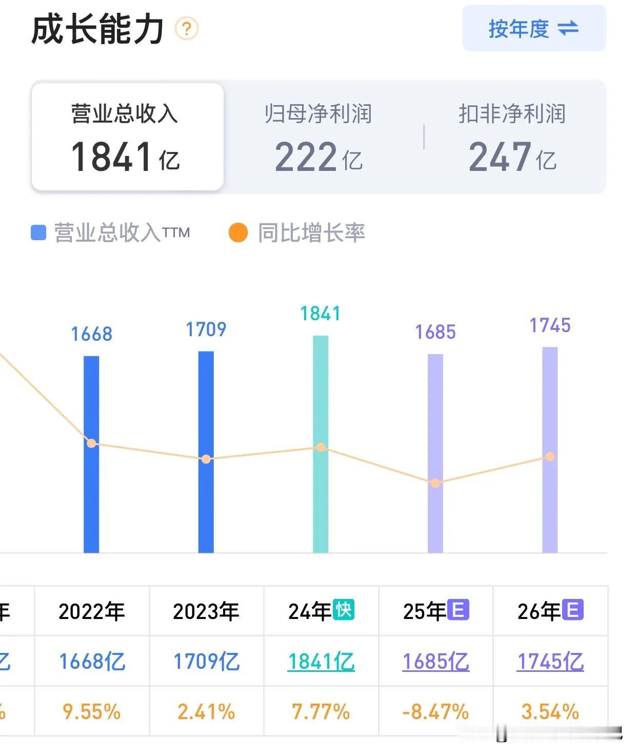 聊聊陕西煤业2024年业绩情况，这公司在行业里那是无敌的存在。

为啥这么说？因