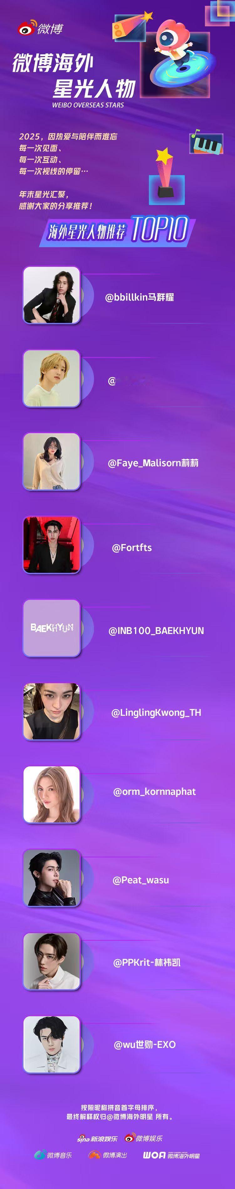 来自不同国家与地区的热爱，汇聚成这一份人气结果。微博海外星光人物TOP10 谁在