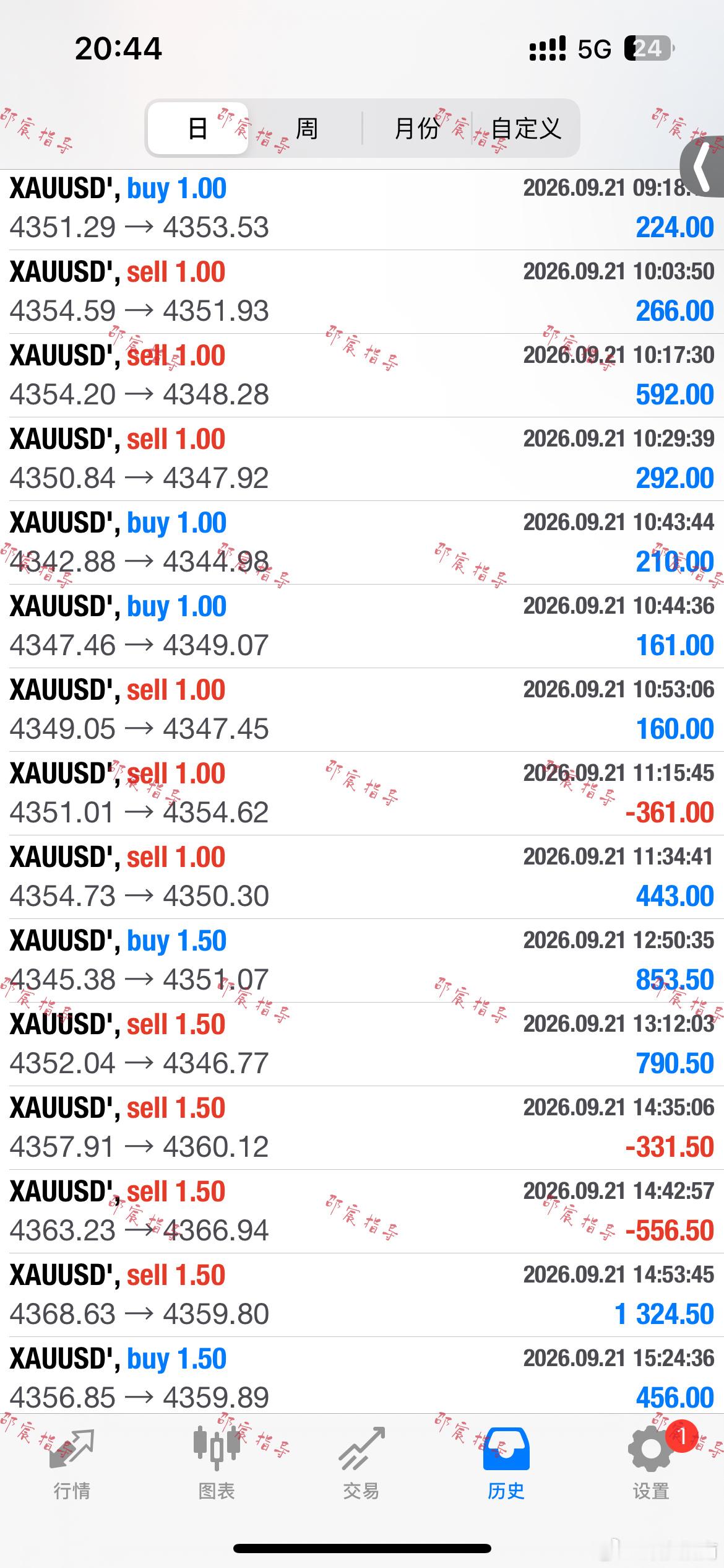 短线累积利润，风控守住本金。不扛单，不侥幸，长久交易的根本。黄金现货黄金 ​​​
