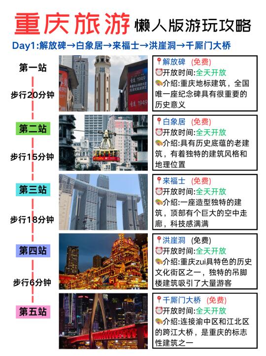 重庆四天三夜旅游懒人版攻略，赶紧码住‼️