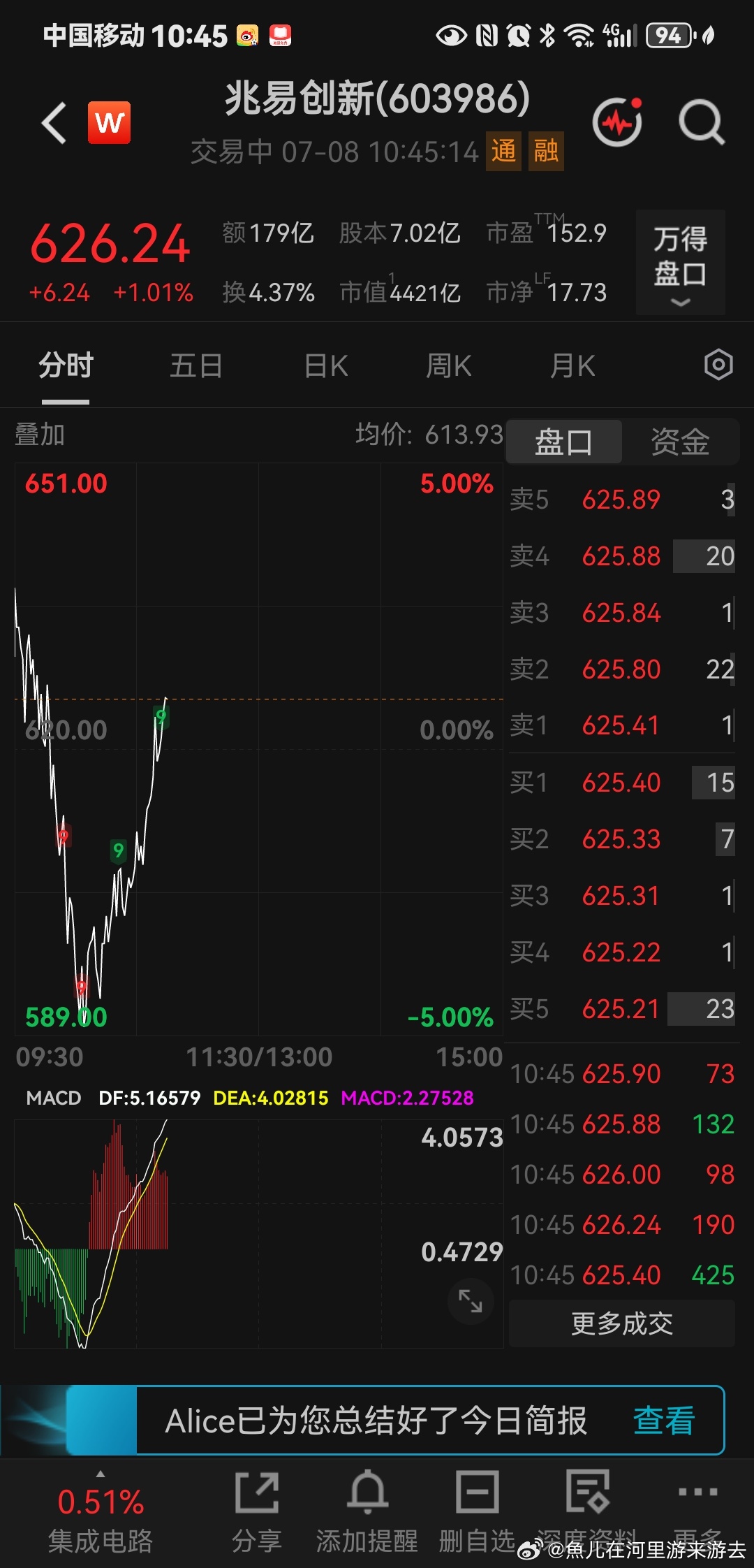 兆易创新截止早盘一小时，这种Ⅴ分时走势图，就是量化的杰作吧 