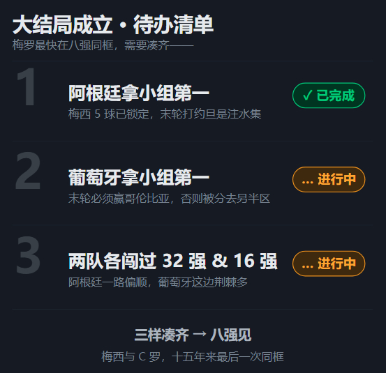 梅罗对决，最快就在八强——但命运得先答应这几个条件梅西和 C 罗这部剧，拍了十五