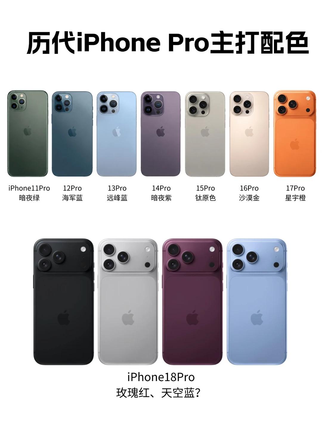 历代iPhone主打配色，哪一个更经典？

iPhone11 Pro 暗夜绿 