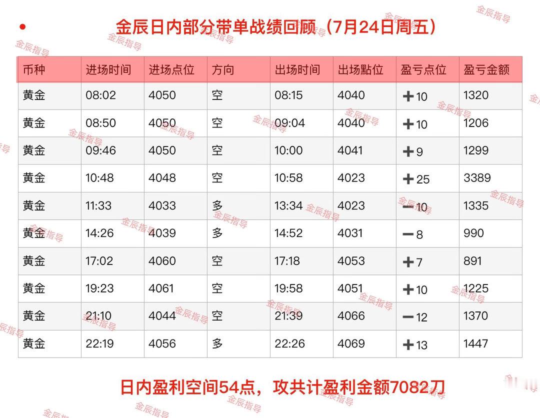 回顾7月24（周五）部分日内石磐总结‼️生活起起落落很正常，失意时沉淀自己，顺境