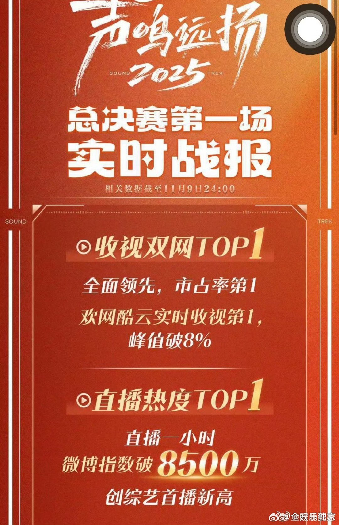 声鸣远扬直播收视率声鸣远扬声鸣远扬开播收视率喜人，每一秒都值得回味！ ​​​