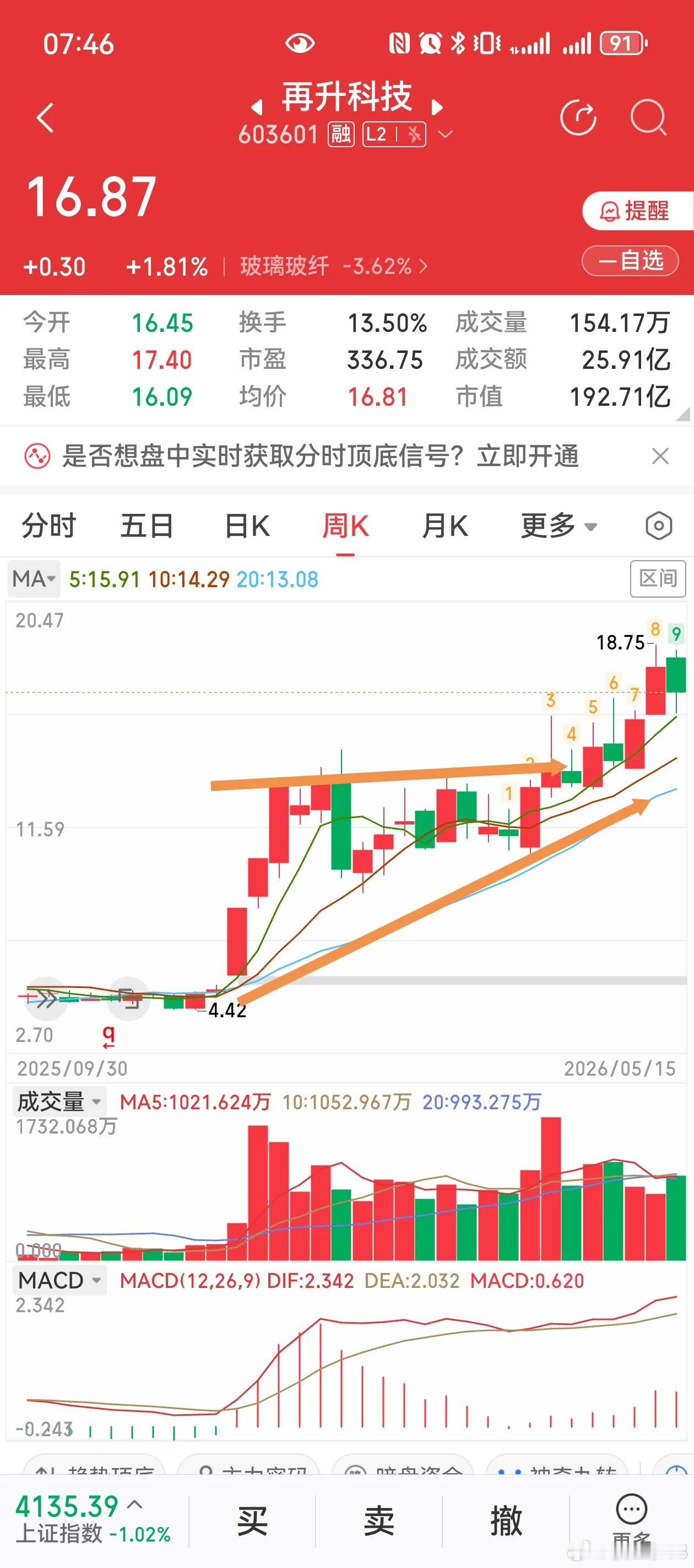 航天材料隐藏王牌！ SpaceX 6月12日IPO，再生科技要起飞？1、核心亮点