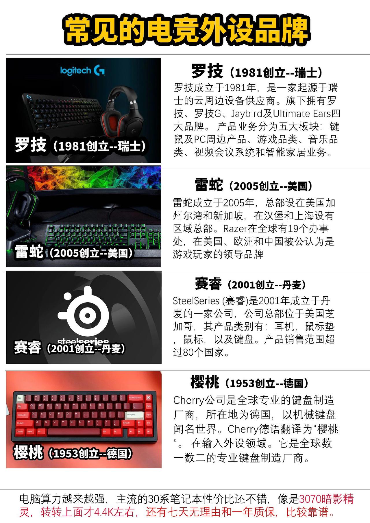 常见的电竞外设品牌，是很多游戏玩家的选择#数码科技 #罗技 #外设