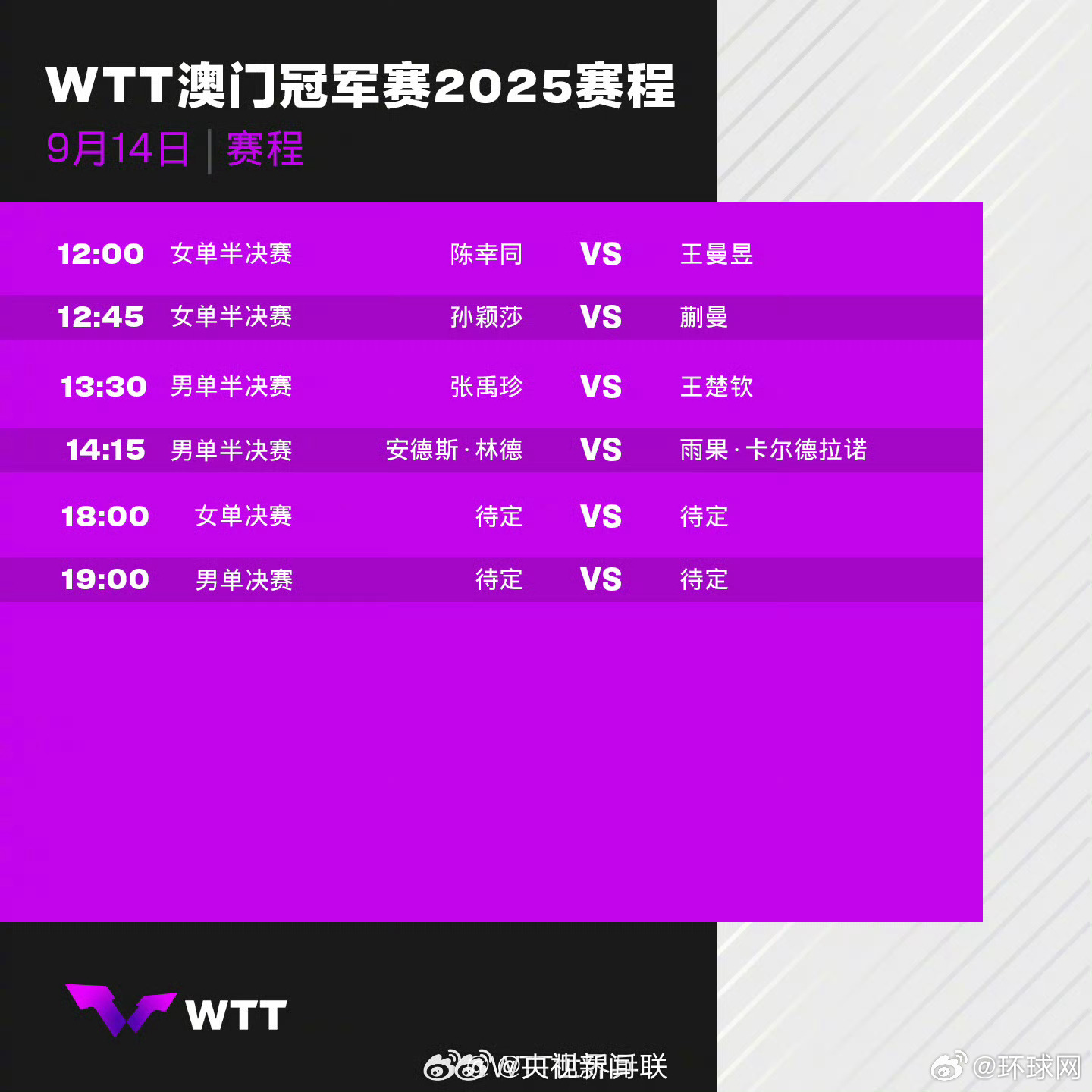 #孙颖莎蒯曼王曼昱陈幸同4强#【就在今天！#王楚钦男单争冠##国乒女单提前包揽冠
