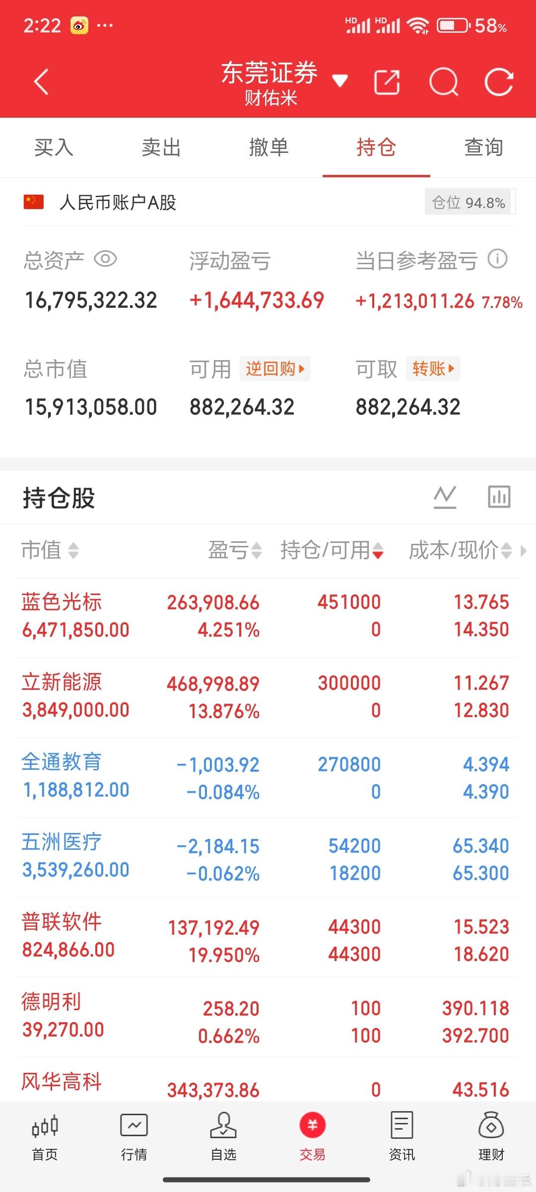 长鑫科技走了，应该是没结束的，今天是首阴周一摘C尾盘看看要不要接回来。立新能源减