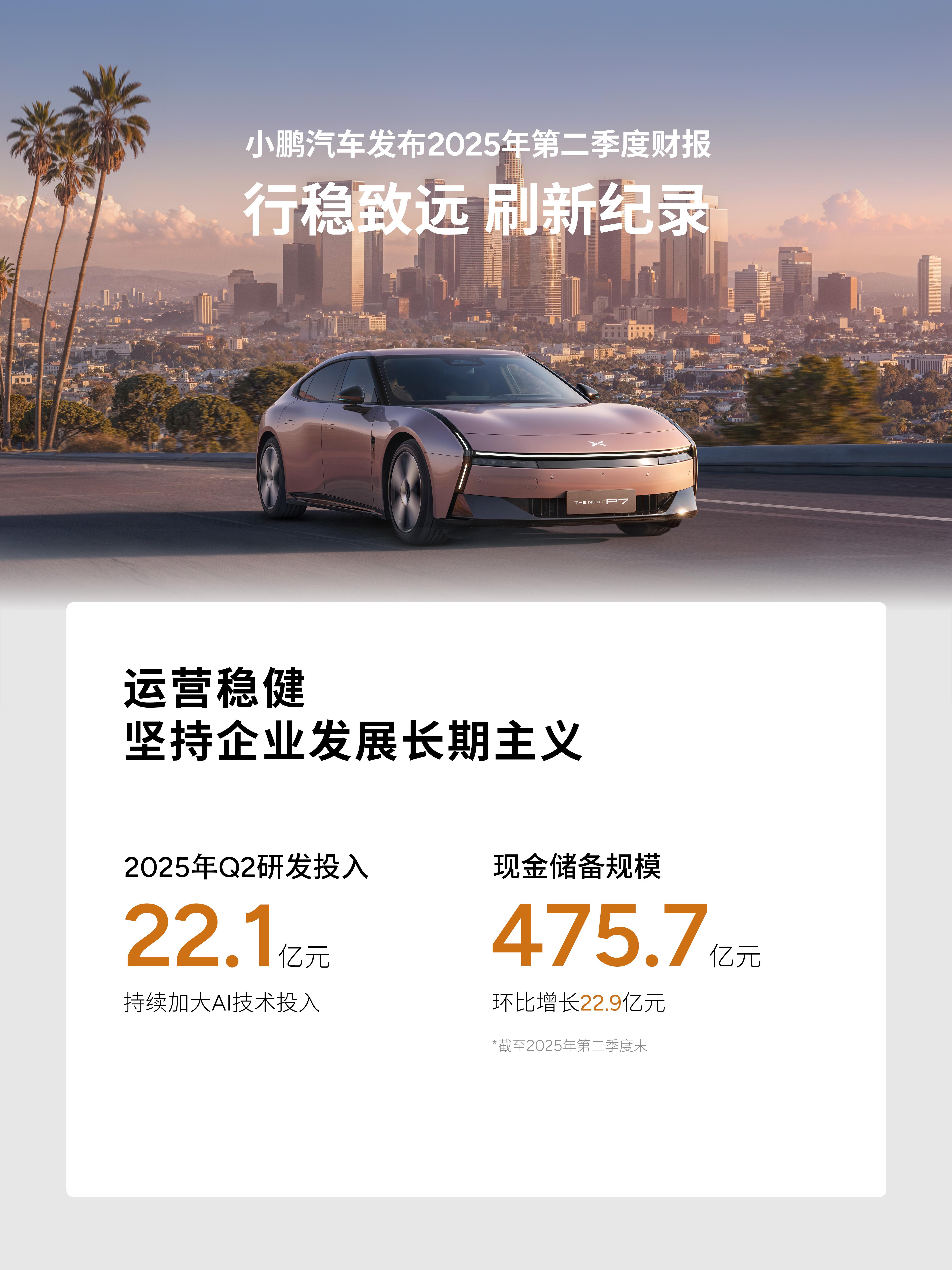 小鹏汽车2025年第二季度核心就三点：卖得更多、赚得更多、家底更厚。小鹏汽车现金