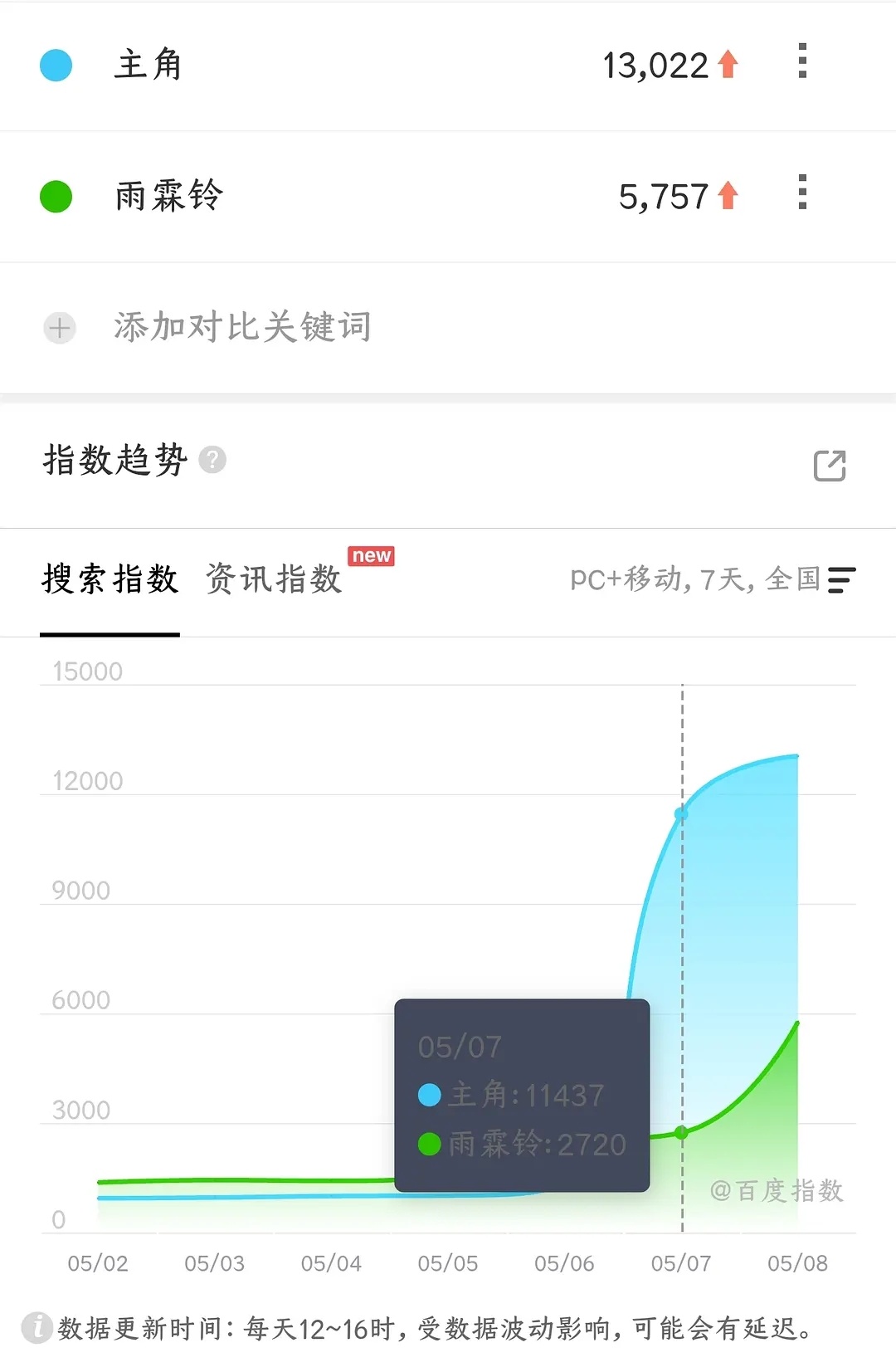 主角必爆了 