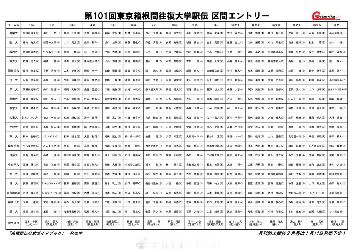第101届箱根驿传，各院校 区间名单确认✅不会变的是运动员所跑的区间，会变的是替