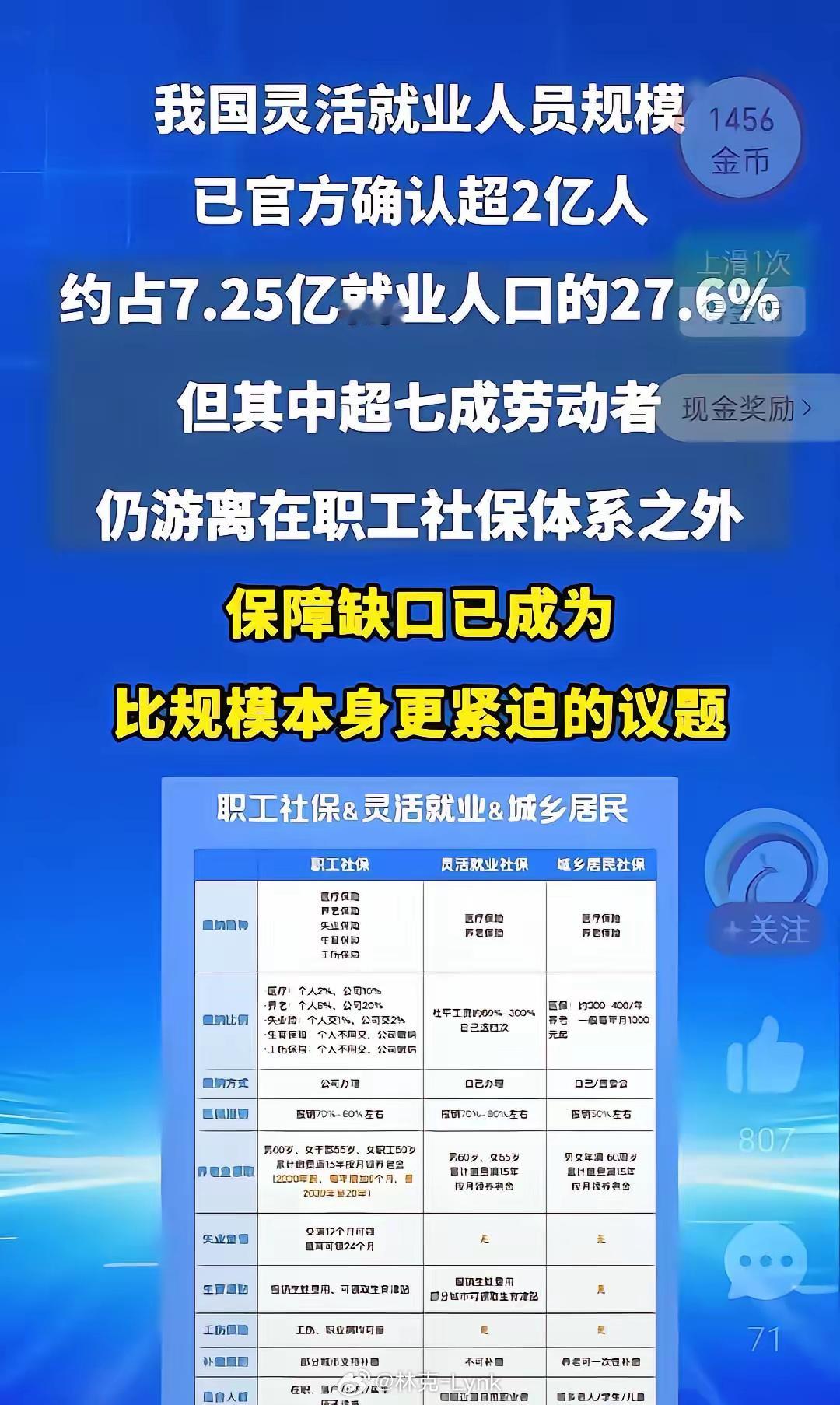 真实情况是，很多灵活就业人已经交不起社保了！专家教授不要只盯着2亿这个数字，真正