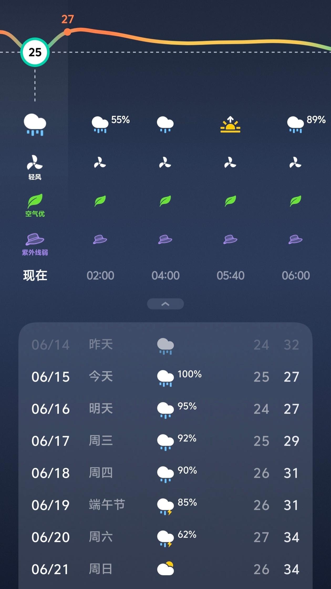 临近端午 广东下起雨来又开始发了狠忘了情 