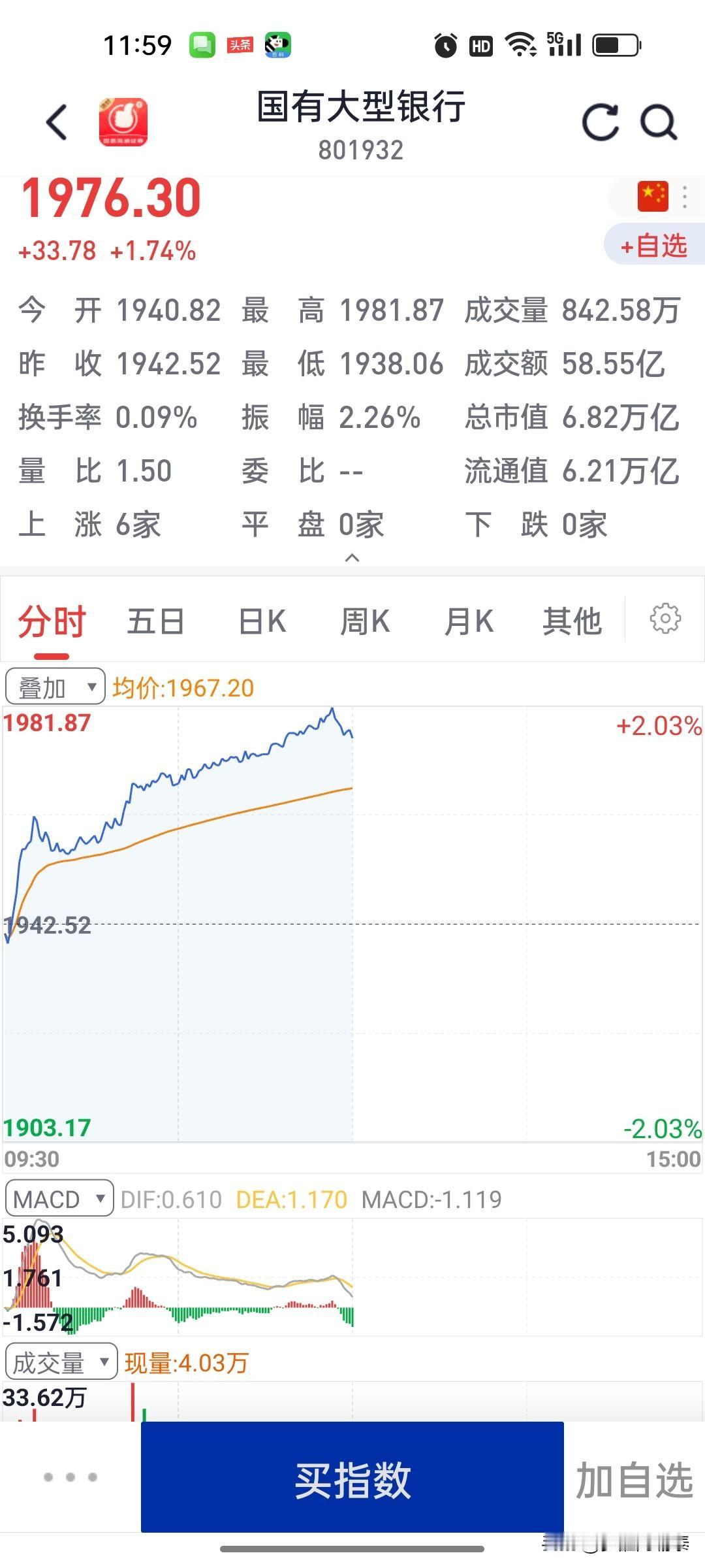 今日早盘盘面真相：国有大行就是全场护盘主力 。
 
       反复跟大家讲过