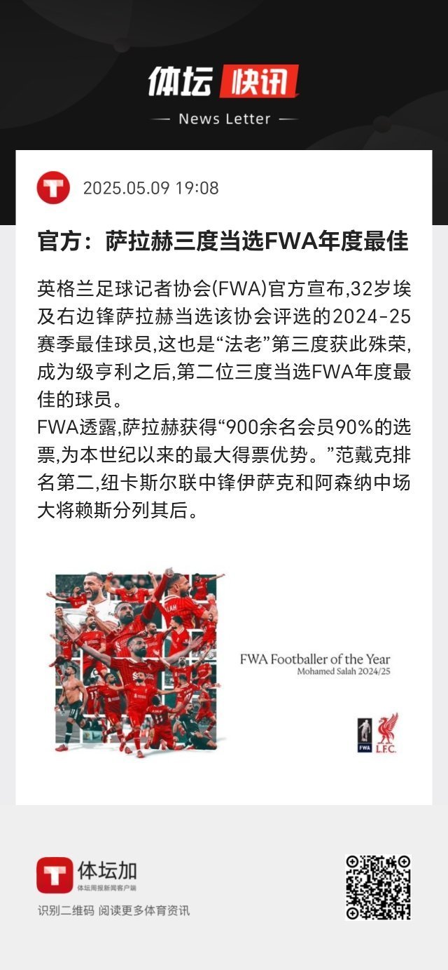 英格兰足球记者协会透露，萨拉赫获得900余名会员90%的选票，为本世纪以来的最大