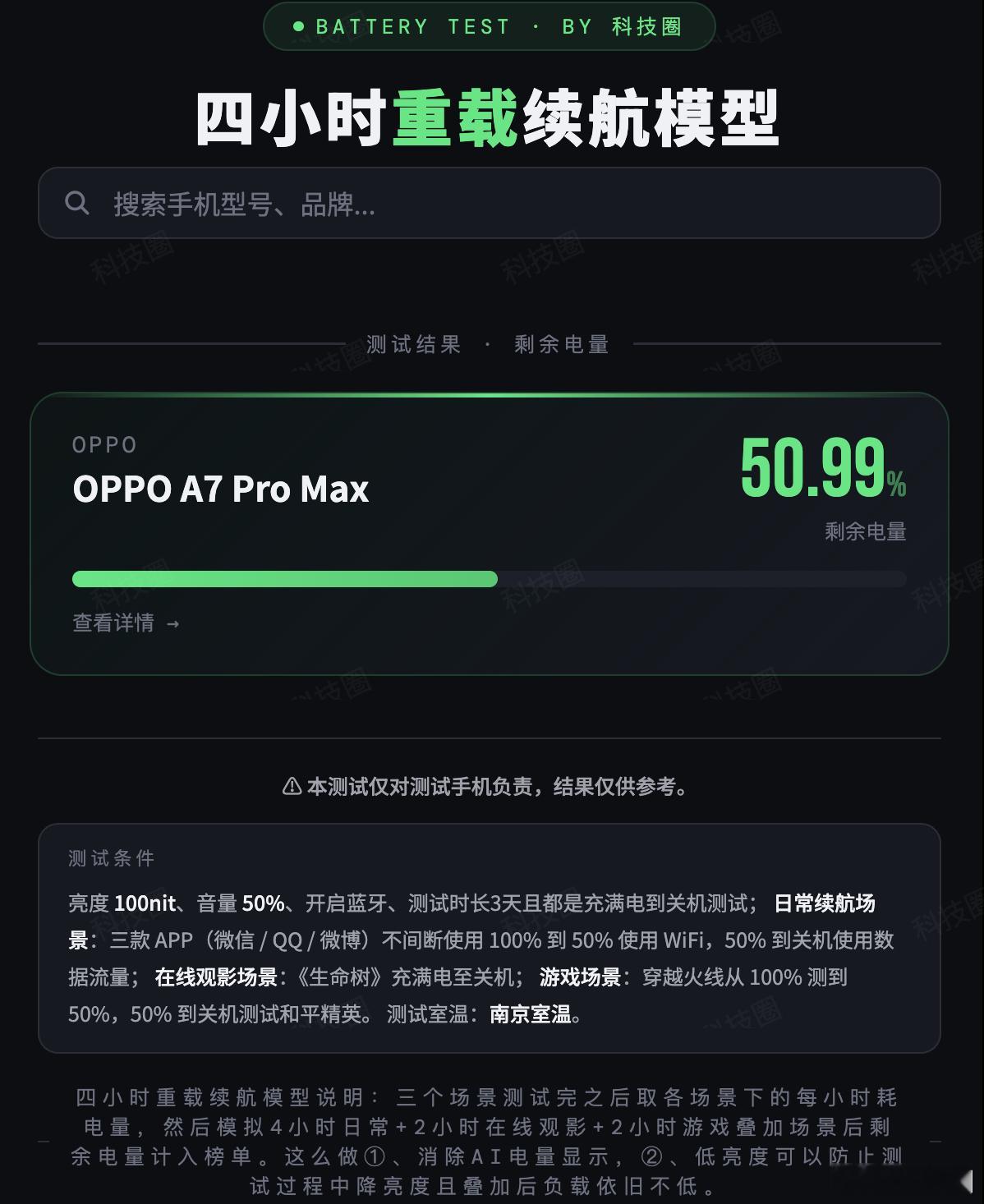 OPPO A7 Pro Max续航我也测了一下，具体看图一到图三，分别是三个不同
