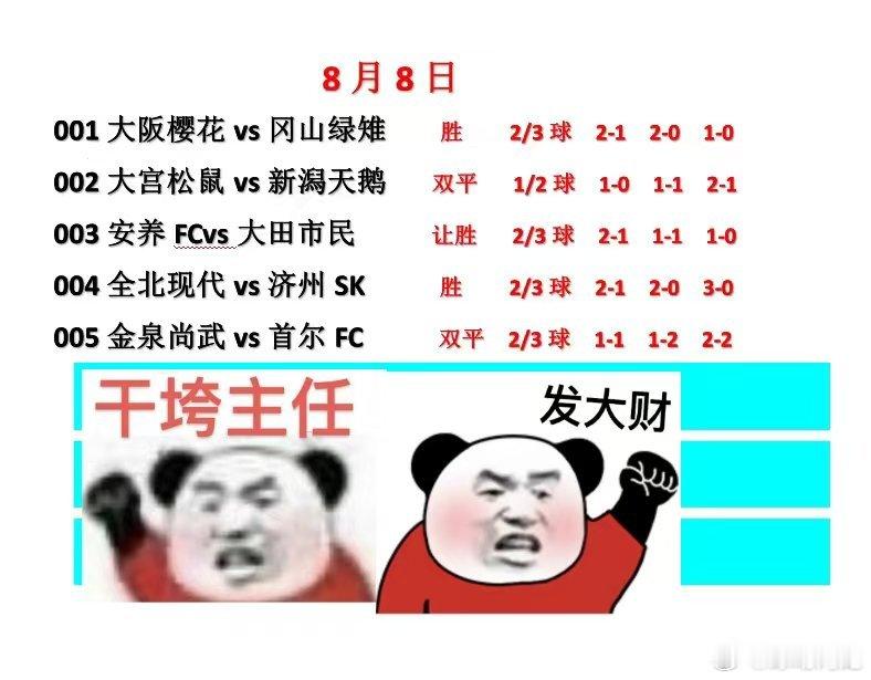 8.8今日早场日乙日职韩k联看法，主打稳中求进。期待你的认可。日乙日职韩k联今日