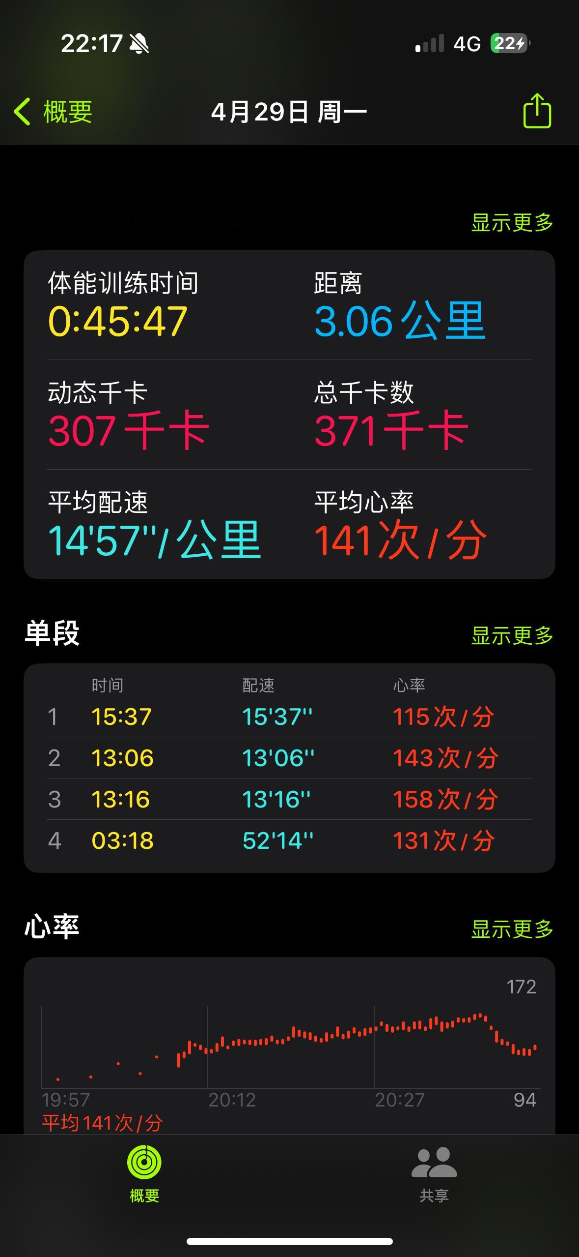 自律的人今天已经运动完了，无氧忘记记录了，运动了一个多钟，这汗出的，又累又饿，感
