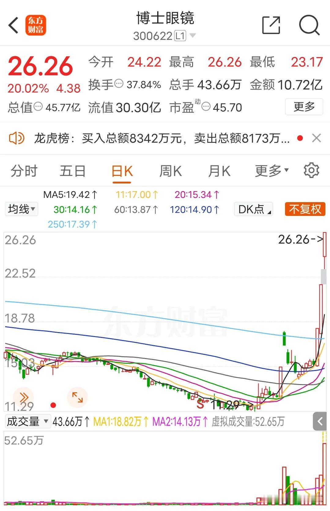 【IA眼镜概念是不是炒错方向了】
最近几天IA眼镜概念突然火了，思来想去，在怎么