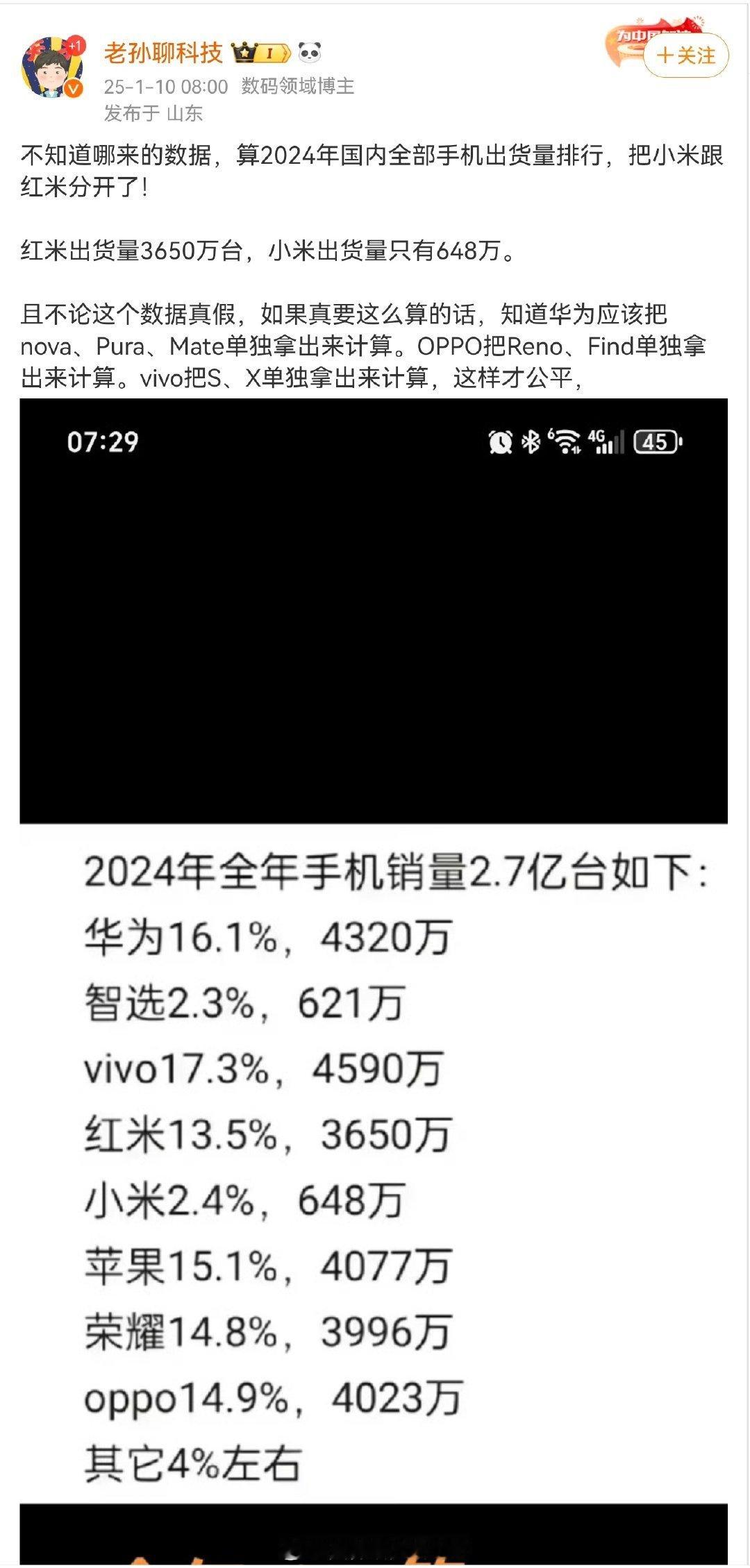 笑死，红米是独立品牌这件事儿不是小米自己说的吗？分开算怎么了？vivo和iQOO