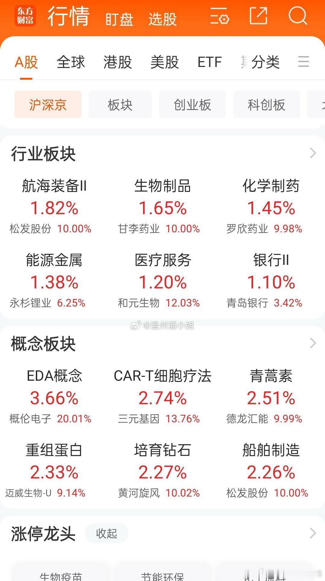 行情核心整理：科技股阶段性休整，三大接替主线浮出水面一、现状：全球科技集体回调，