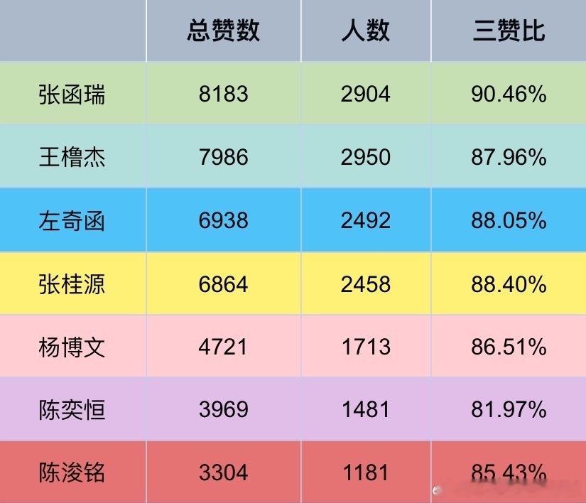 tg 五一假期第一天四代寻艺拉表，来看看截止到12:30 